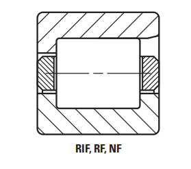 RIF, RF type cylindrical roller bearings.png