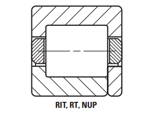 RIT, RT type cylindrical roller bearings.png