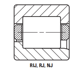 RIJ, RJ type cylindrical roller bearings.png