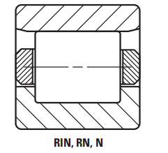 RIN, RN type cylindrical roller bearings.png